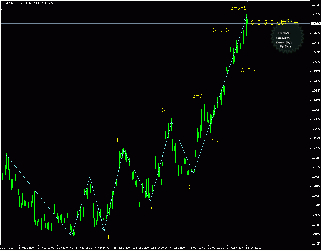 eur 4H.gif